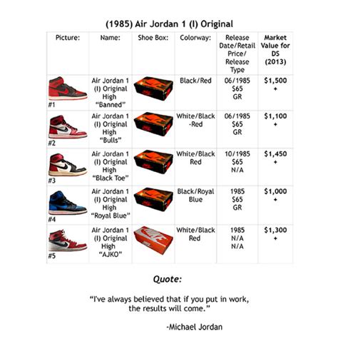 vintage Jordans price guide